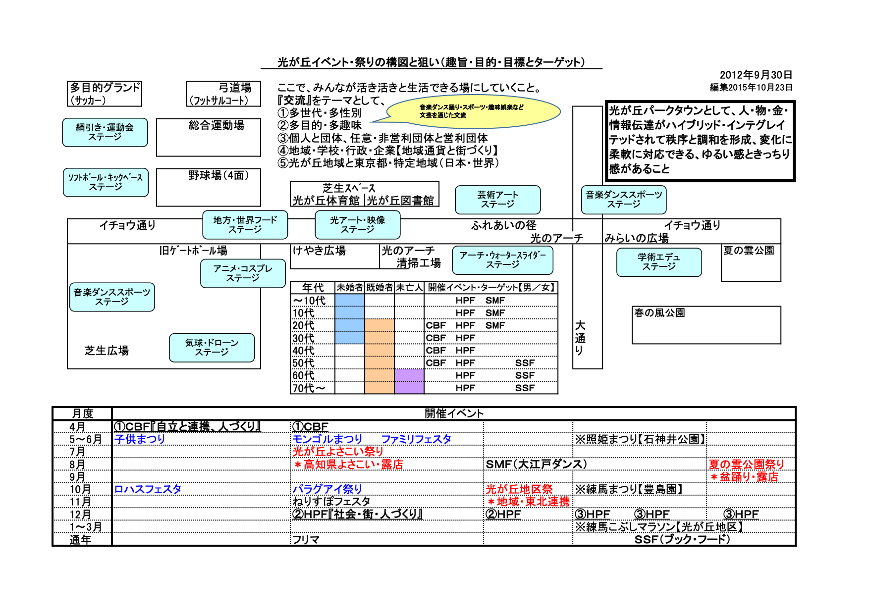 光が丘イベント・祭りの構図イメージ